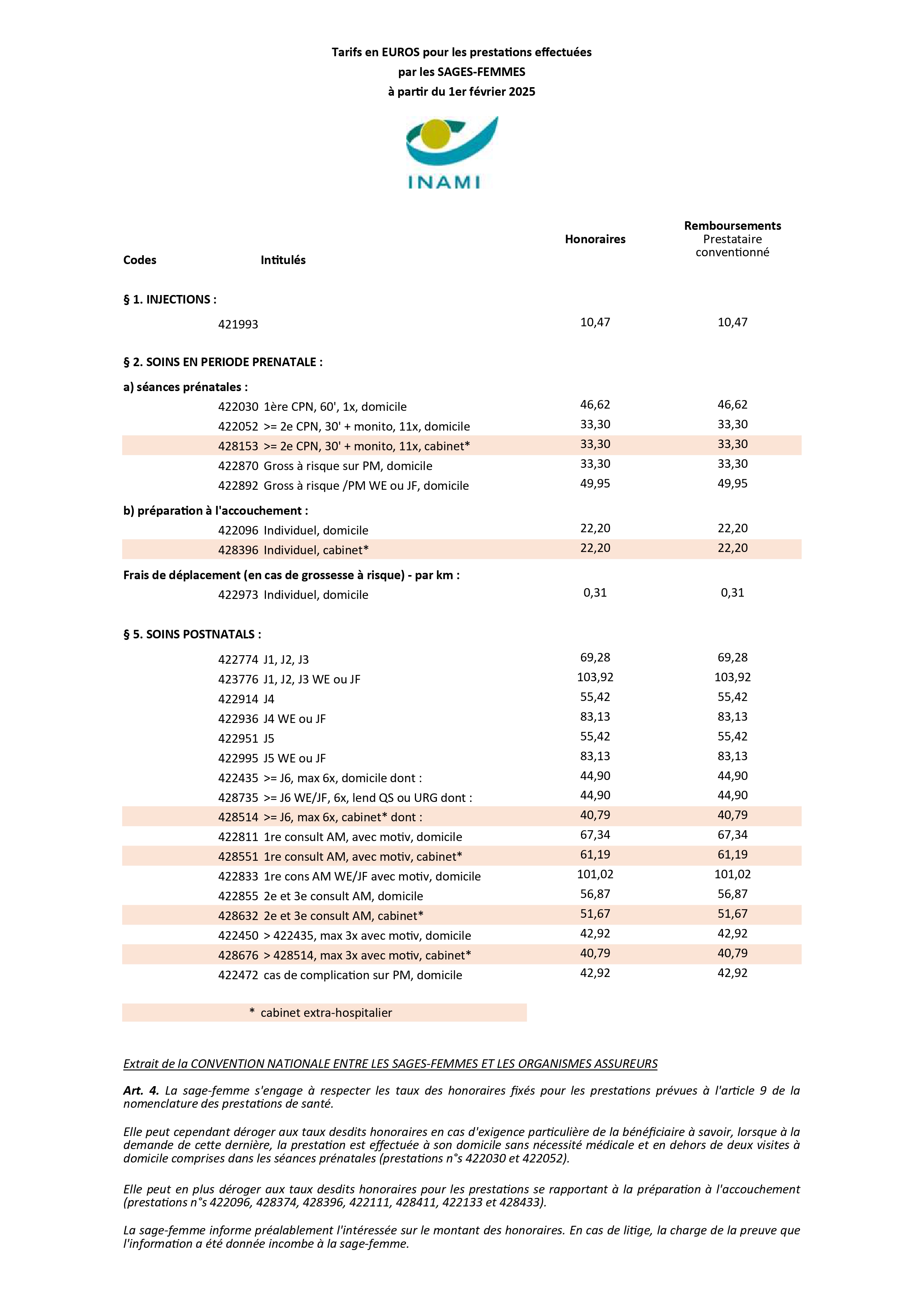 Tarif INAMI